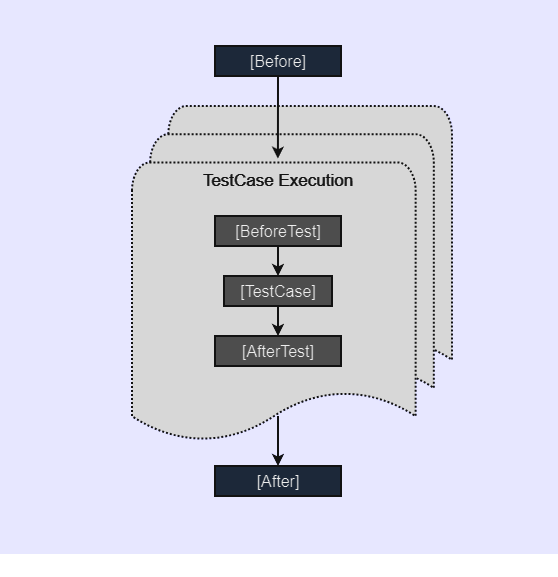 Execution Graph