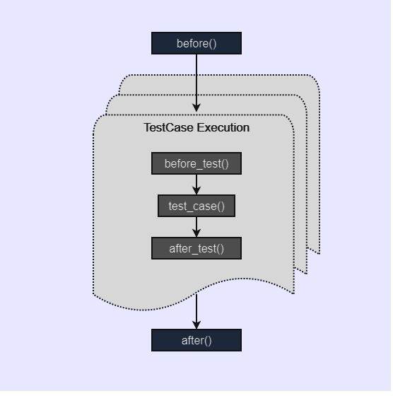 Execution Graph